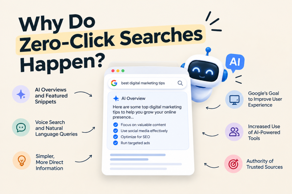 Why Do Zero-Click Searches Happen?
